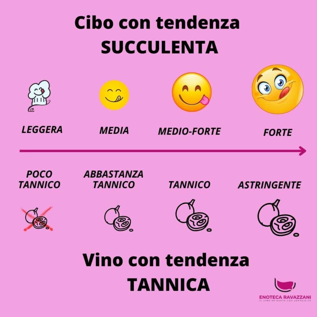 i segreti dell'abbinamento cibo vino