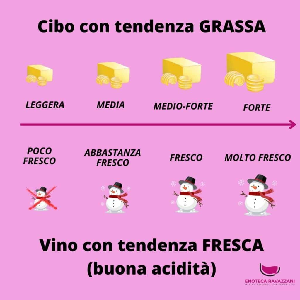 i segreti dell'abbinamento cibo-vino