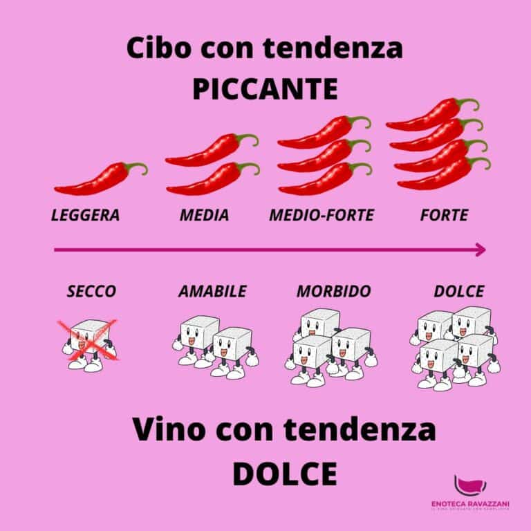 Scopri I Segreti Dell abbinamento Cibo vino Enoteca Ravazzani scopri-i-segreti-dell-abbinamento-cibo-vino-enoteca-ravazzani