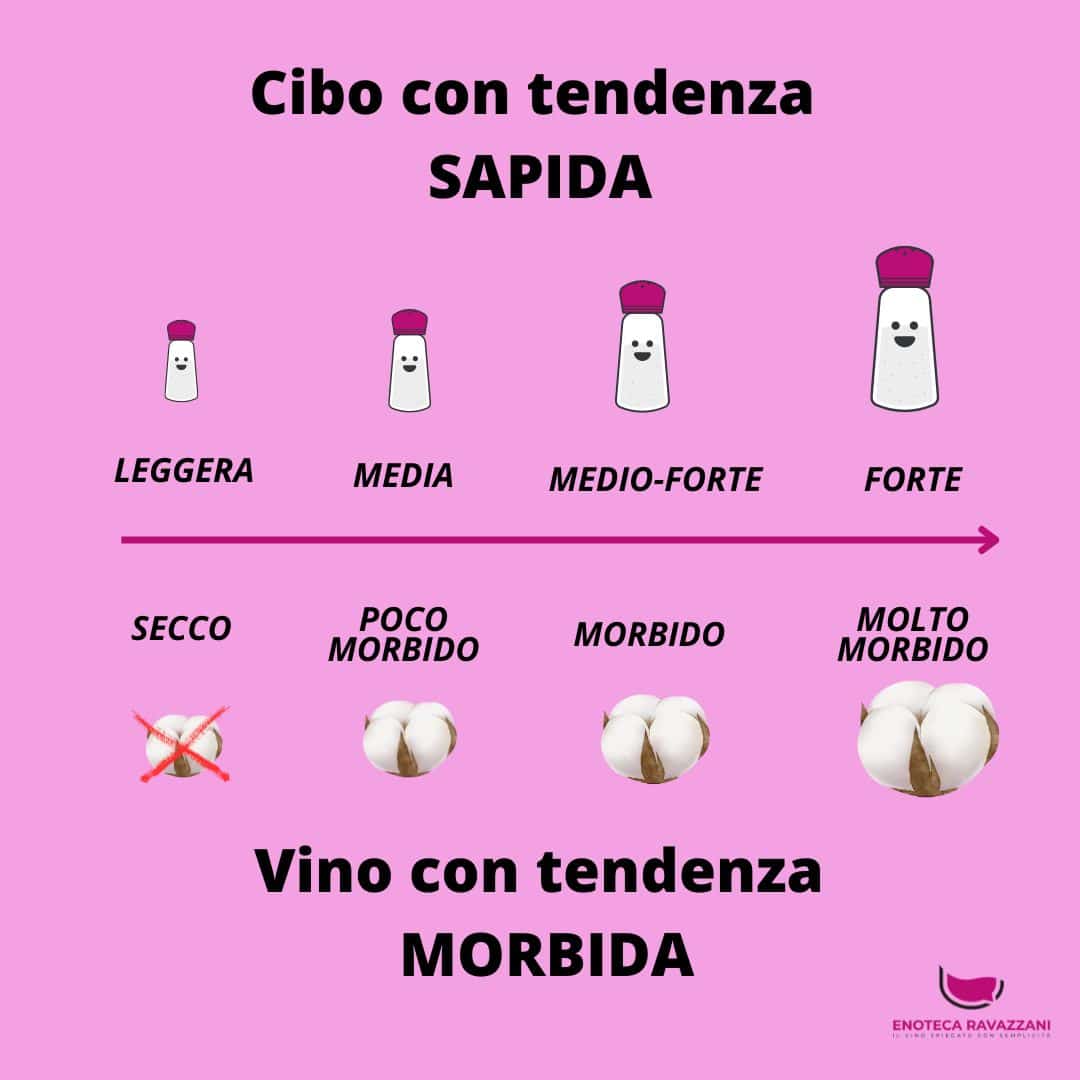 Scopri I Segreti Dell abbinamento Cibo vino Enoteca Ravazzani scopri-i-segreti-dell-abbinamento-cibo-vino-enoteca-ravazzani