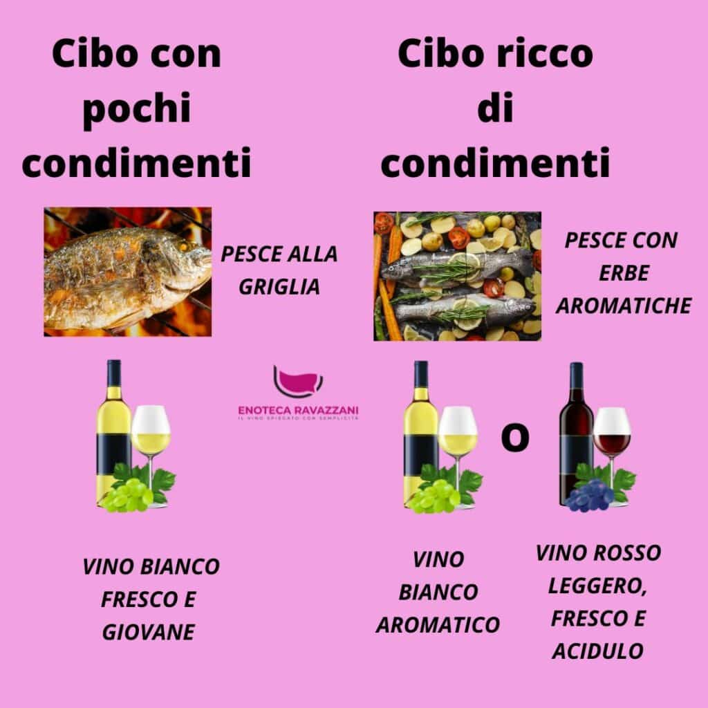 l'importanza dei condimenti nell'abbinamento cibo-vino