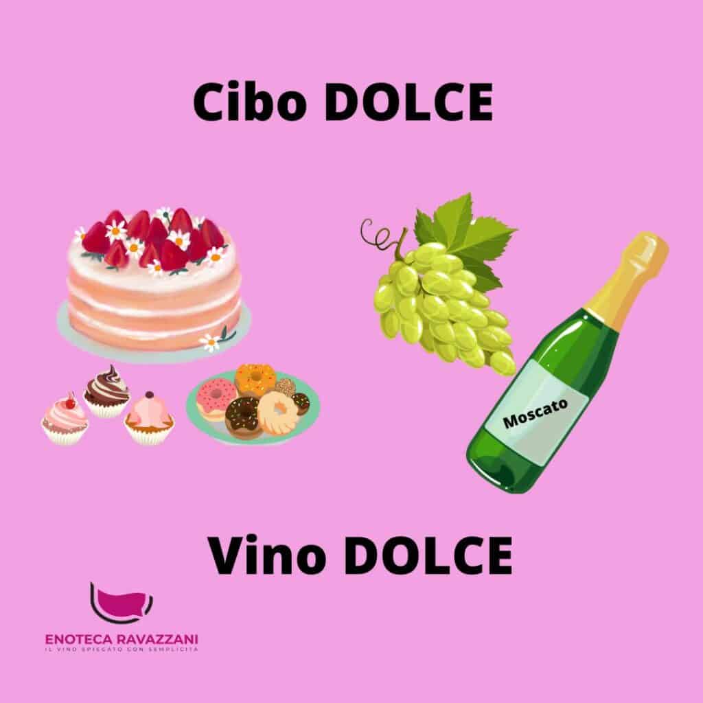 i segreti dell'abbinamento cibo-vino: la concordanza