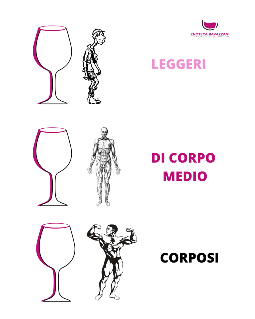 esempi di tipologie di vini